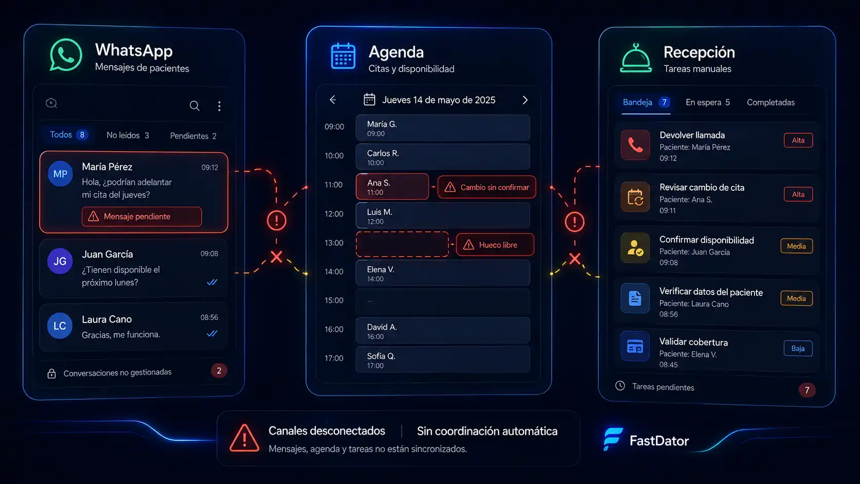 Comparativa de agenda fragmentada entre recepción, WhatsApp y gestión manual
