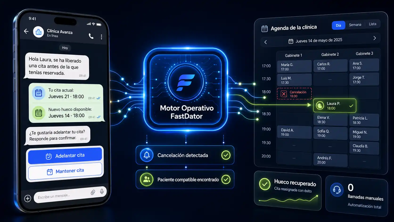 Vista del motor operativo para agenda clínica con WhatsApp, decisiones y calendario conectado